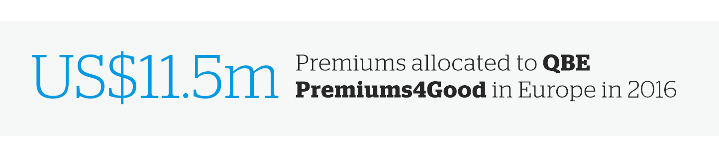 US$11.5m Premiums allocated to SPI Premiums4Good in Europe in 2016
